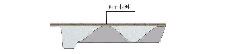 全鋼HPL防靜電地板